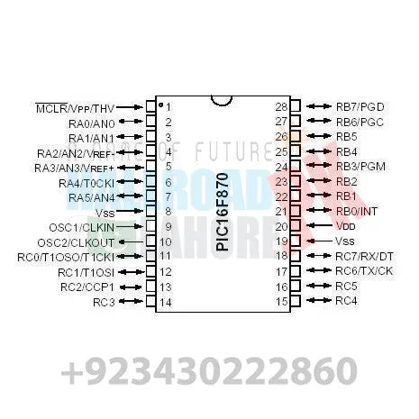 PIC16F870 MICRO CONTROLLER